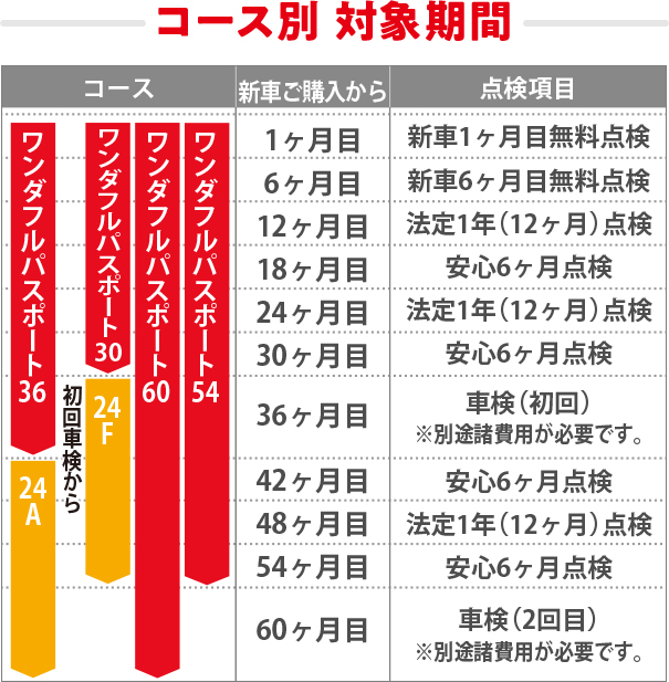 ワンダフルパスポートコース